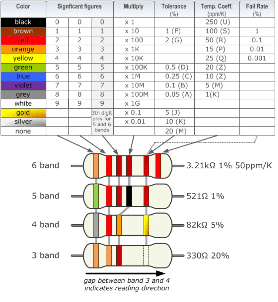 100K Ohm Resistor (Pack of 10) - Image 3