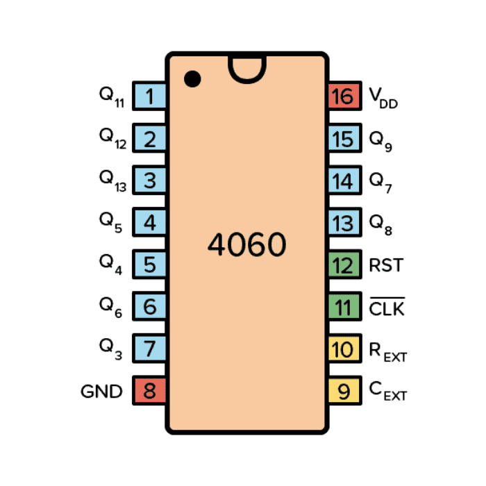 CD4060 - 14 stage Ripple Carry Binary Counter IC - Image 2