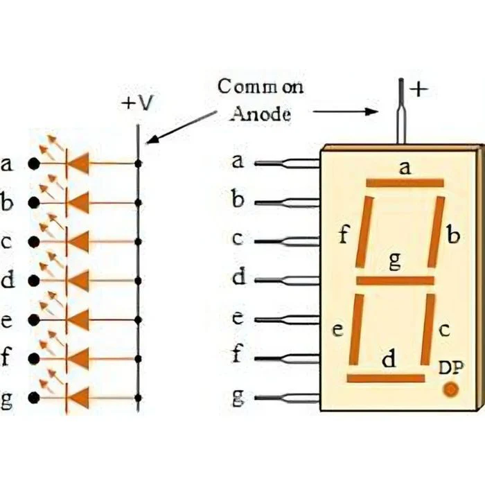 7 Segment Led Display (Common Anode) - Image 4
