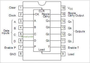 74LS161 Synch 4-Bit Counter - Image 3