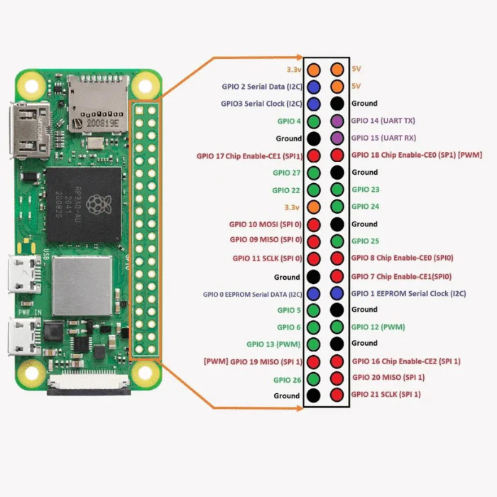 RASPBERRY PI ZERO 2W WITH ALUMINIUM HEATSINK AND 20X2 HEADER - Image 5