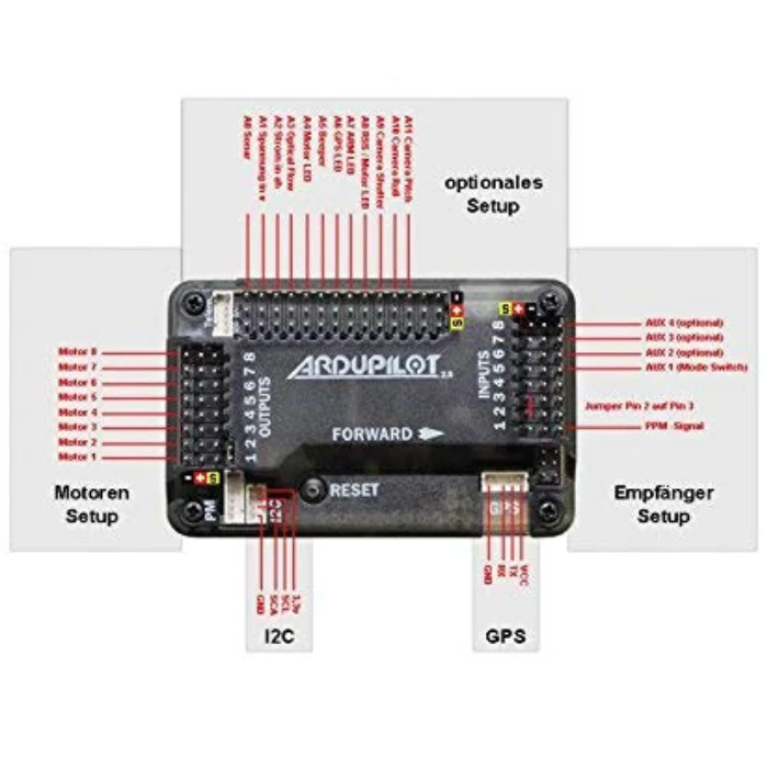 APM 2.8 Flight Controller (Without Compass) - Image 8