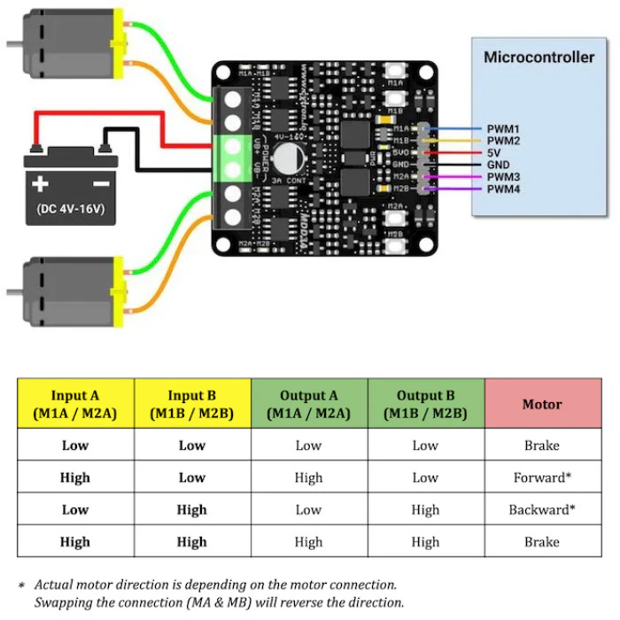 Cytron 3Amp 4V-16V Dual Channel DC Motor Driver - Image 4