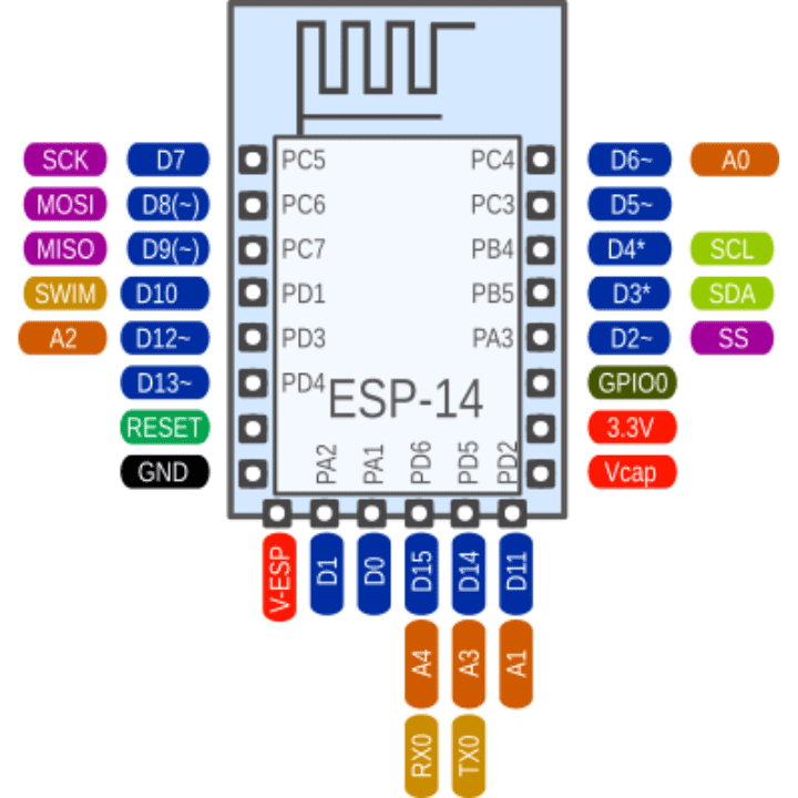 ESP14 ESP8266 Serial Wireless Transceiver WiFi Module AP+STA - Image 4