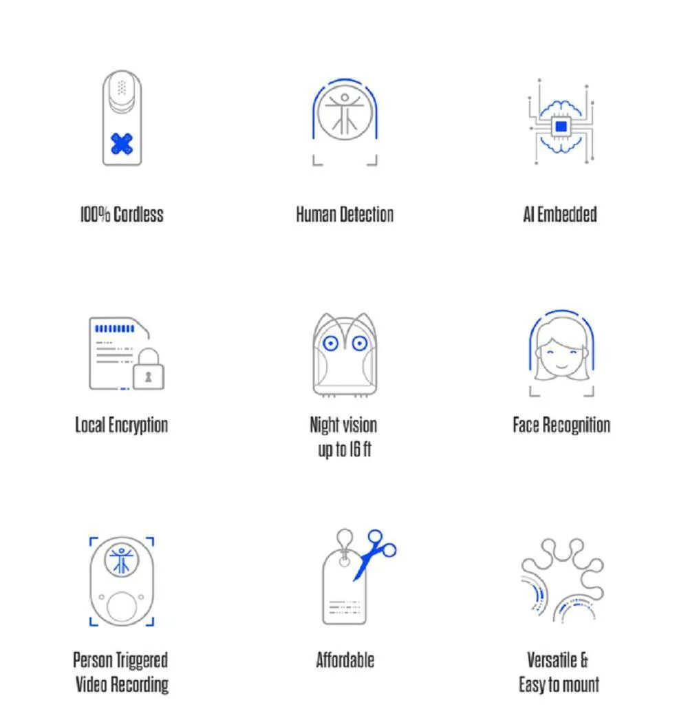 Eyecloud AI Camera - Image 4