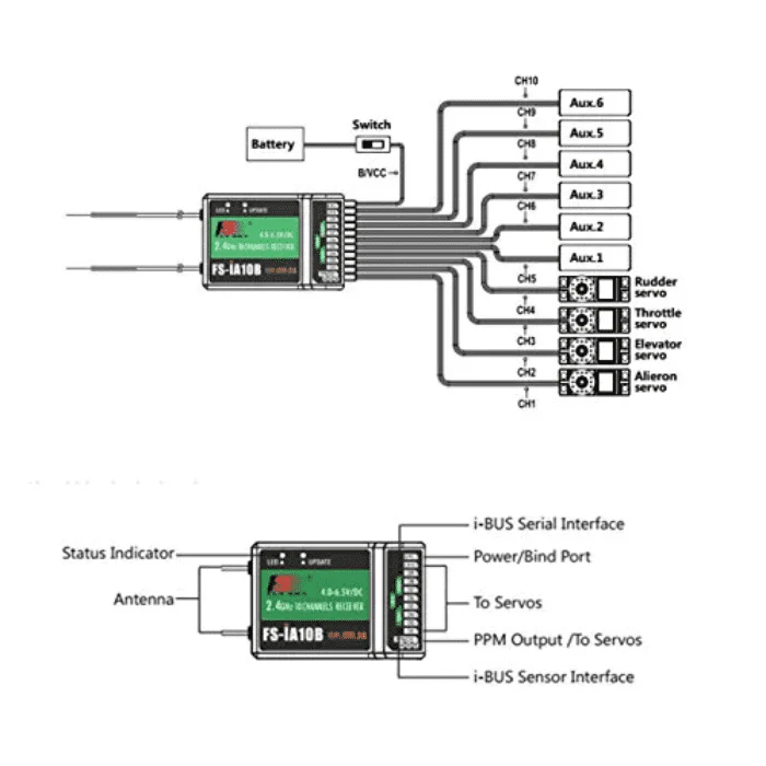 FS-TH9X 2.4GHz 9CH Upgrade Transmitter with FS-IA10B Receiver - Image 5