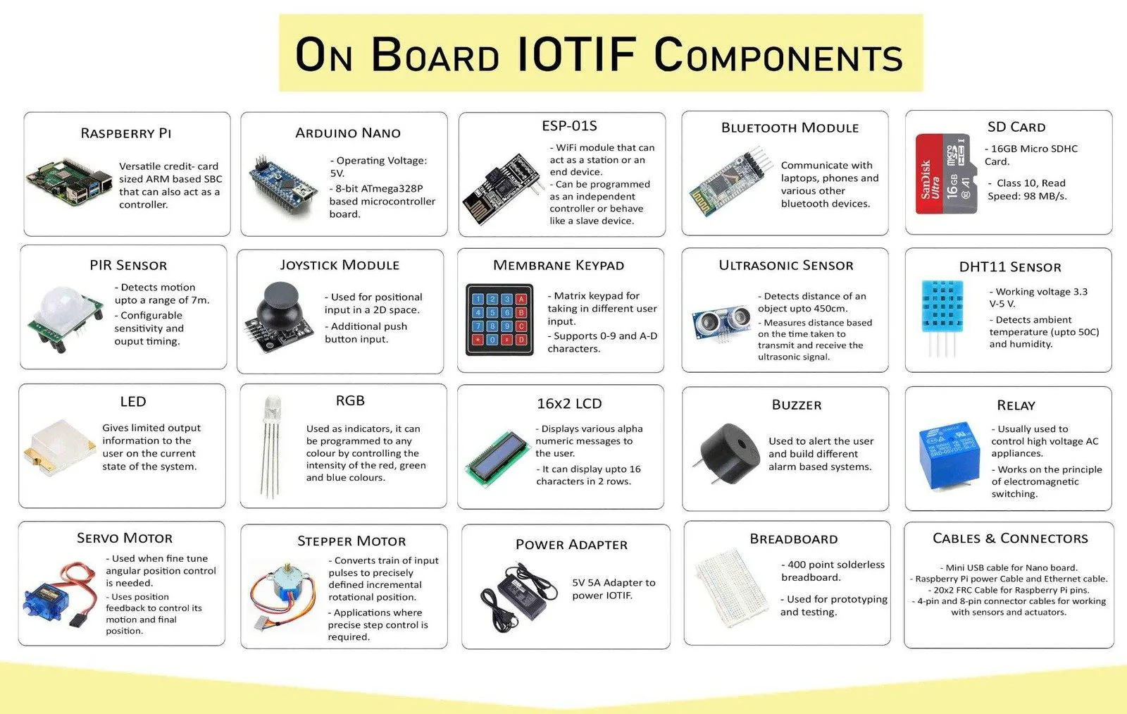 IOTIF - IOT Trainer Kit with Pi 4B 4GB - Image 3