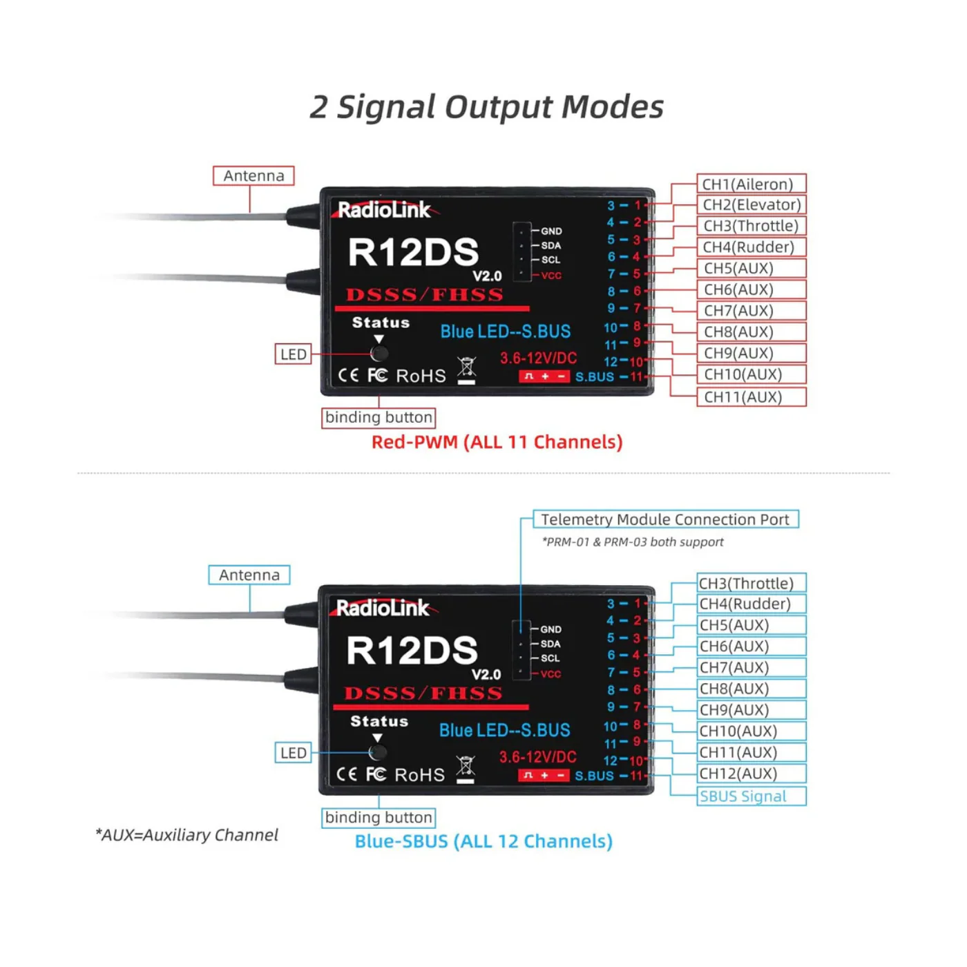 Radiolink R12DS RC Receiver 2.4GHz 12 Channels - Image 3