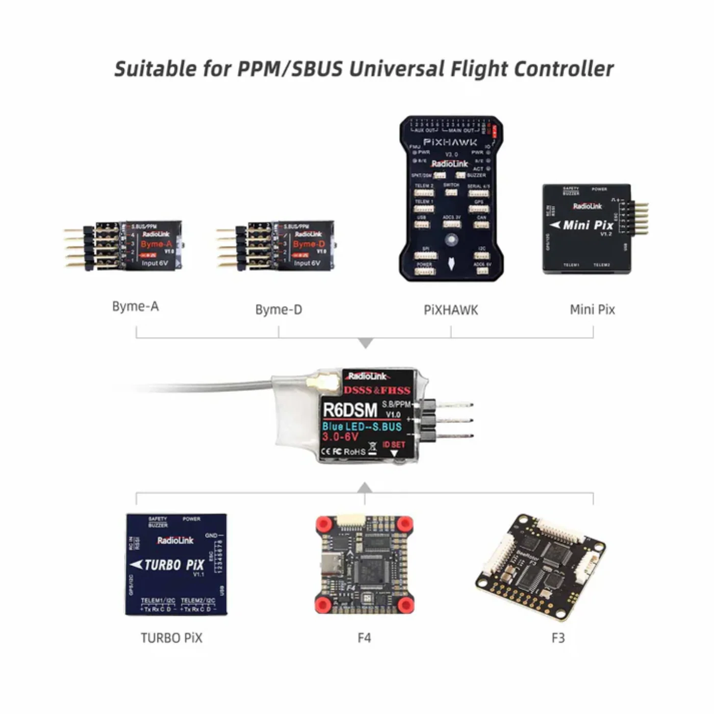 Radiolink R6DSM Mini Drone Receiver 2.4Ghz 10 Channels For Racing Drones, Quadcopter Aircrafts - Image 5