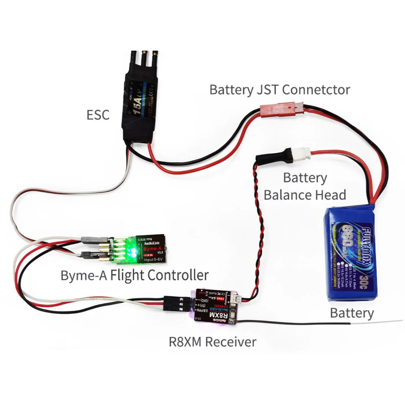 Radiolink R8XM Receiver for Drone 8 Channels 2.4GHz Receiver - Image 3