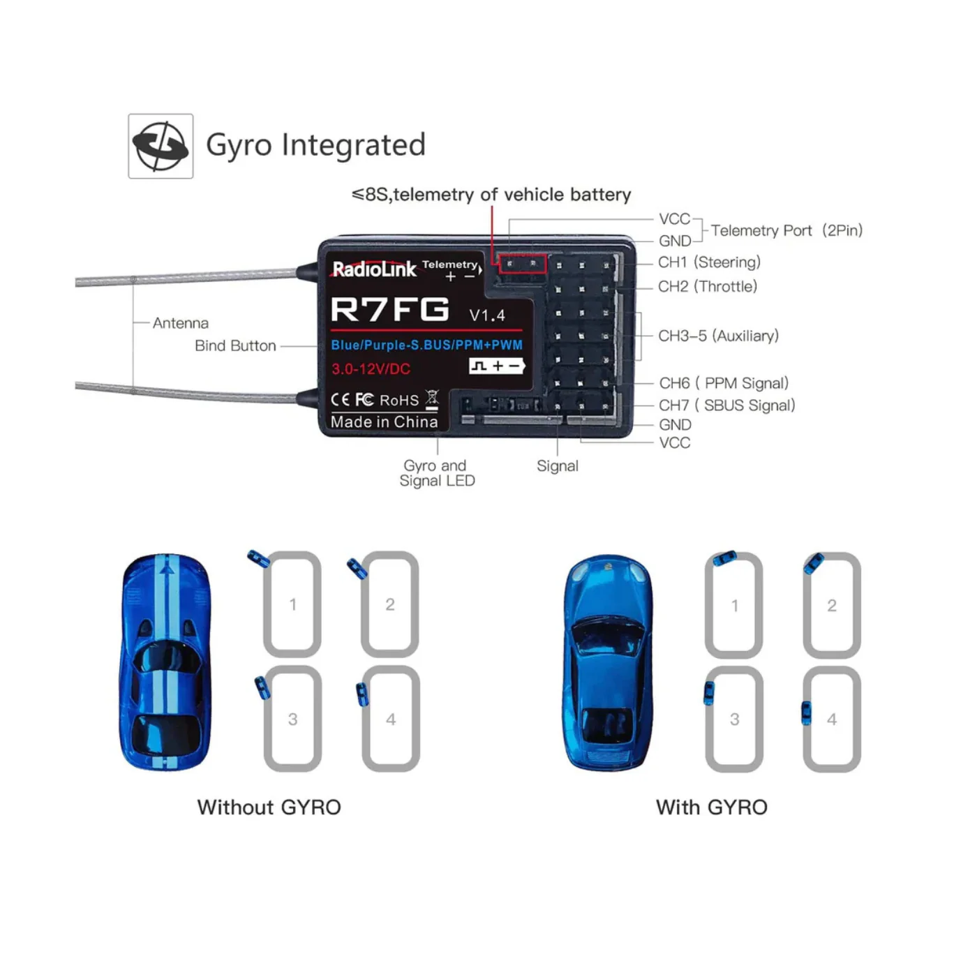 Radiolink RC6GS V3 7CH 2.4GHz RC Transmitter and 7CH R7FG Receiver with Waterproof Gyro - Image 4