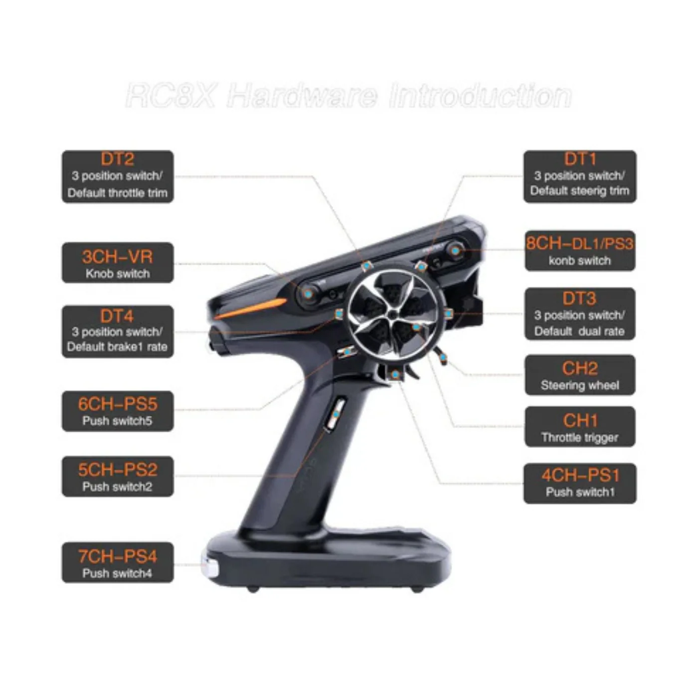 Radiolink RC8X RC Transmitter and Receiver with 8CH 2.4G, R8FG&R4FGM V2.1 Gyro -RS6051 - Image 3