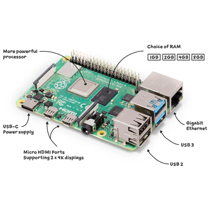 Raspberry Pi 4 Model B 8 GB RAM - Image 3