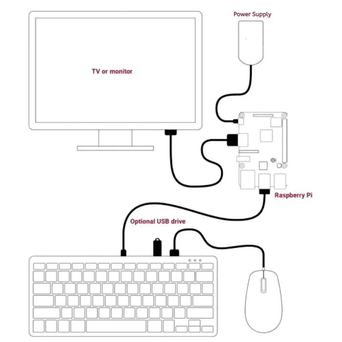 Raspberry Pi Official Keyboard (White-Red) - Image 6