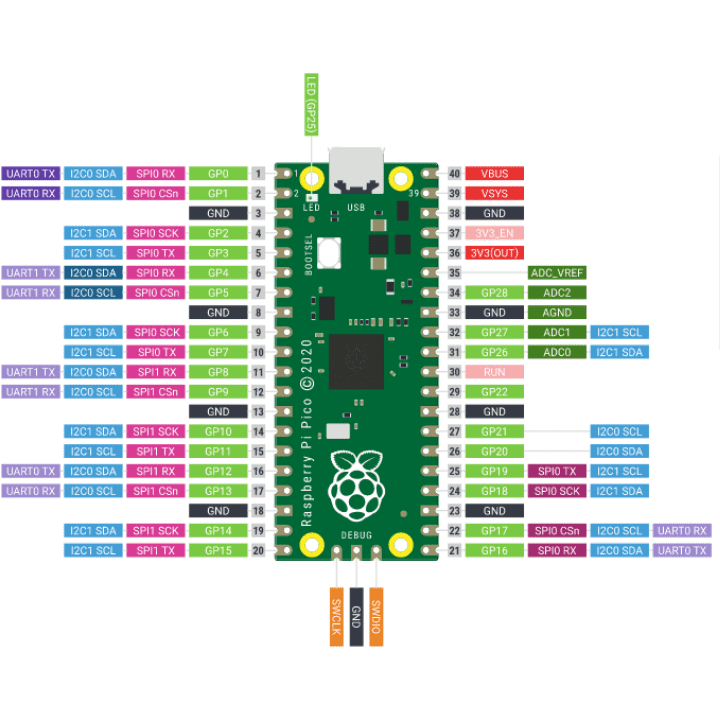 Raspberry Pi Pico W with Headers Soldered and USB Cable - Image 5