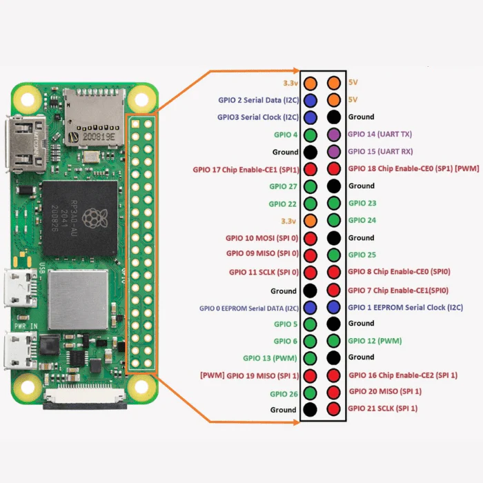 Raspberry Pi Zero 2 W - Image 3
