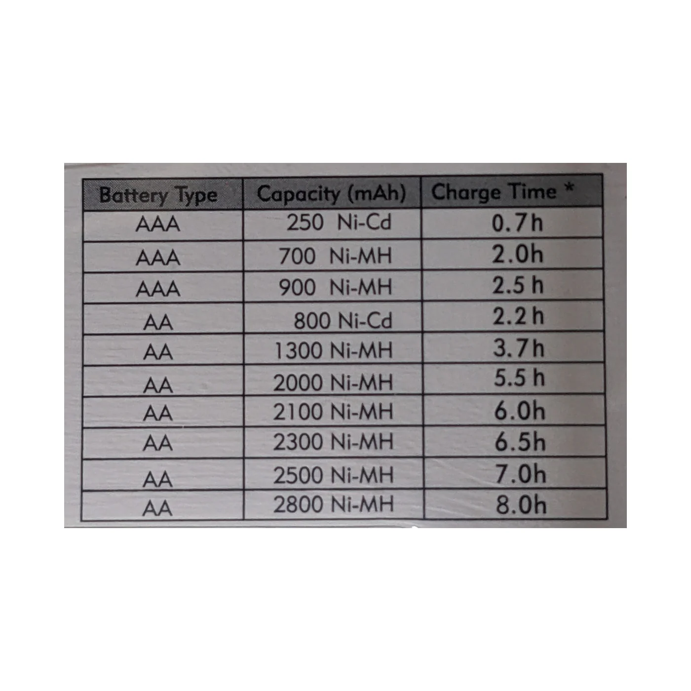 TYFY Multi Charger X2 WITH 9V BATTERY OPTION - Image 3